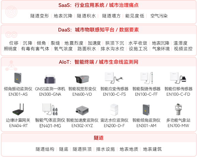 隧道安全監測系統如何實現“快響應、準定位”(圖2) 隧道安全監測系統如何實現“快響應、準定位”(圖2)