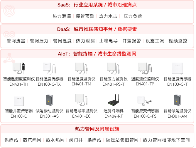 熱力管網(wǎng)監(jiān)測系統(tǒng):實(shí)時(shí)預(yù)警,守護(hù)溫暖(圖2) 熱力管網(wǎng)監(jiān)測系統(tǒng):實(shí)時(shí)預(yù)警,守護(hù)溫暖(圖2)