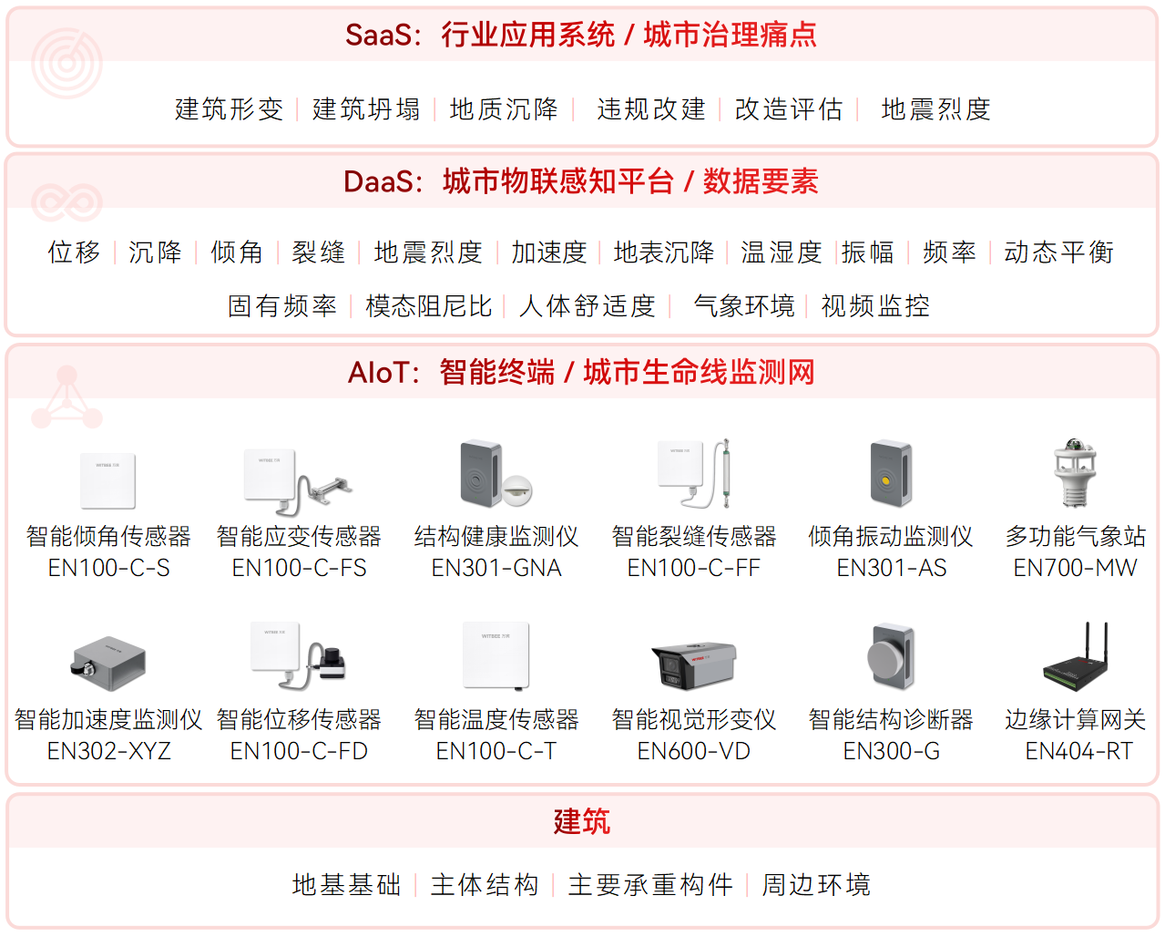 建筑安全新防線:結(jié)構(gòu)健康監(jiān)測(cè)系統(tǒng)的“全天候守護(hù)”(圖2) 建筑安全新防線:結(jié)構(gòu)健康監(jiān)測(cè)系統(tǒng)的“全天候守護(hù)”(圖2)