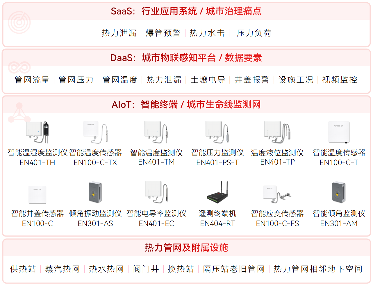 熱力管網(wǎng)監(jiān)測系統(tǒng)如何應(yīng)對城市供暖“隱憂”?(圖2) 熱力管網(wǎng)監(jiān)測系統(tǒng)如何應(yīng)對城市供暖“隱憂”?(圖2)