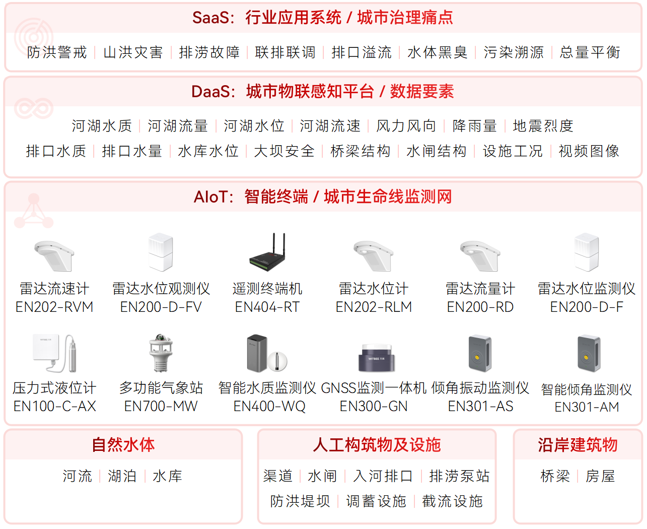 水環(huán)境監(jiān)測(cè)系統(tǒng):為水生態(tài)治理升級(jí)注入“新動(dòng)能”(圖2) 水環(huán)境監(jiān)測(cè)系統(tǒng):為水生態(tài)治理升級(jí)注入“新動(dòng)能”(圖2)