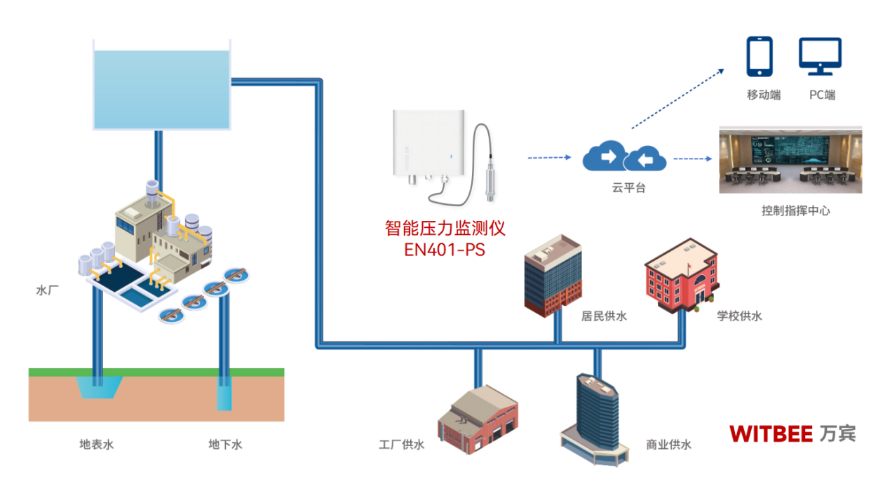 智能壓力監(jiān)測儀在爆管預(yù)防中的重要性(圖2)
