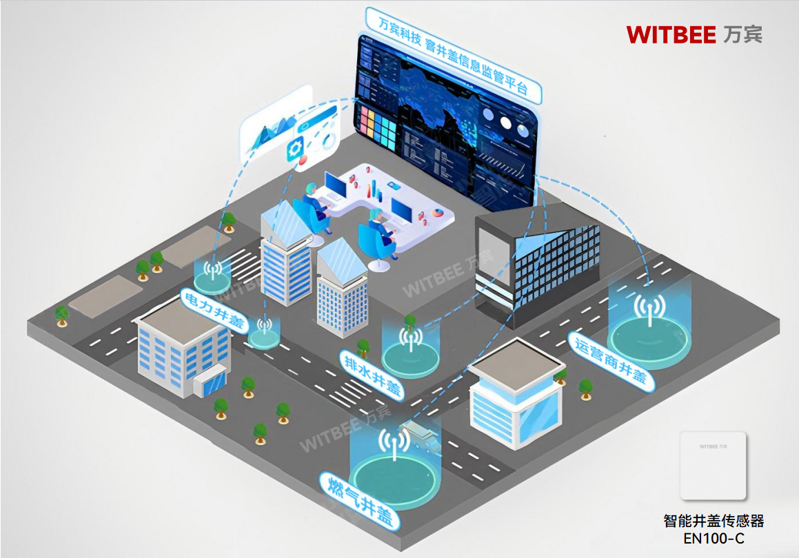 城市井蓋位移實時監測如何實現?(圖2)