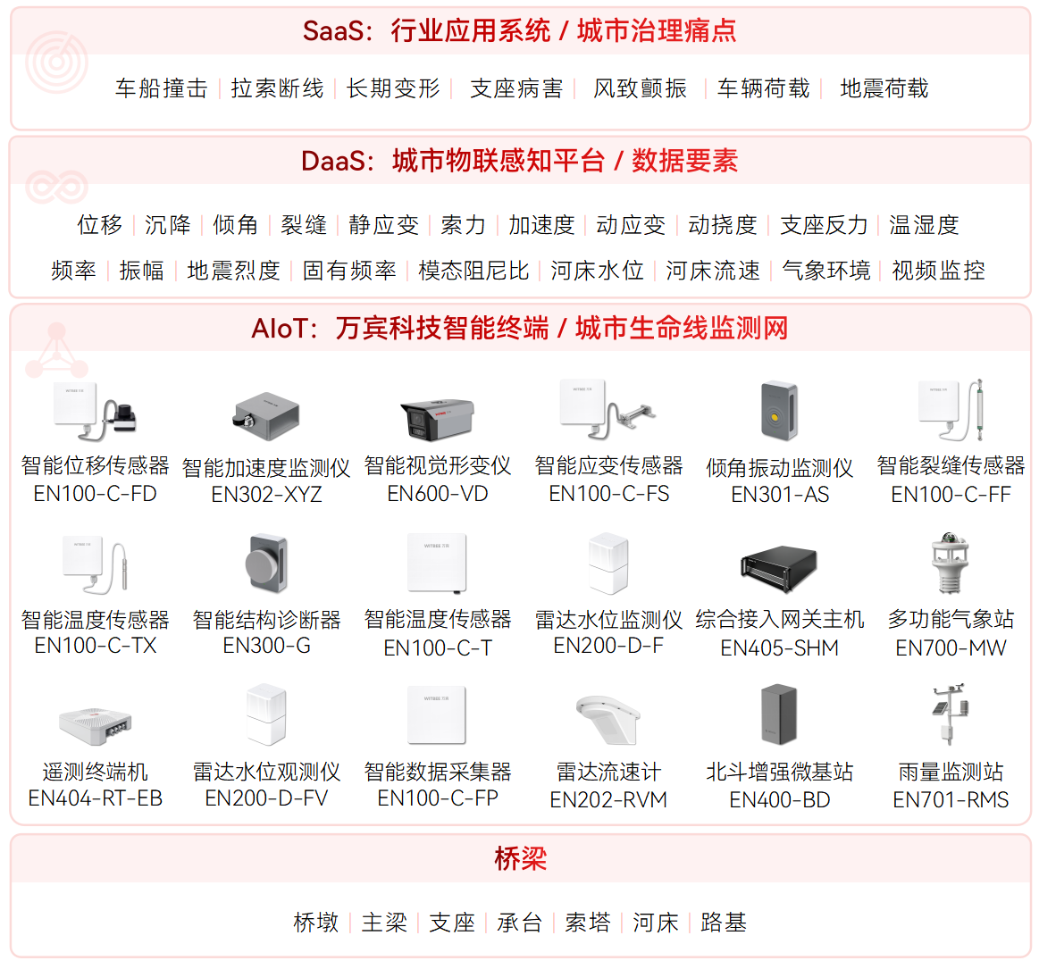 橋梁垮塌的原因有哪些?有什么預防對策?(圖2) 橋梁垮塌的原因有哪些?有什么預防對策?(圖2)