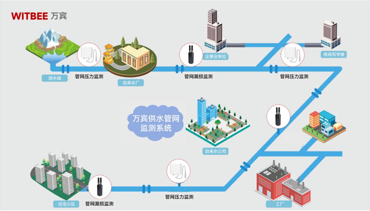 城市供水管網為何會斷供?如何預防?(圖2) 城市供水管網為何會斷供?如何預防?(圖2)