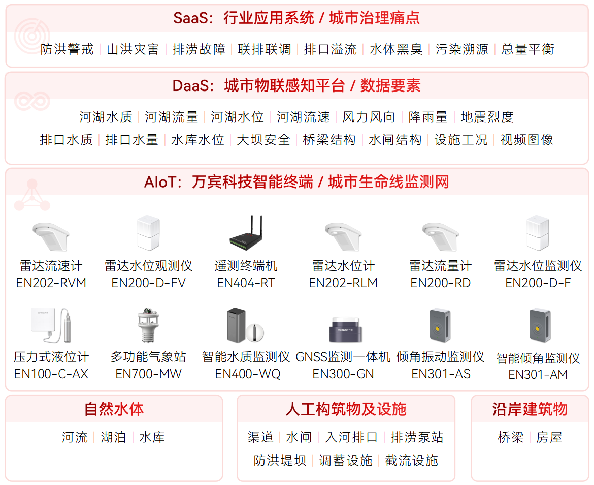 從人工采樣到智能預警:水文監測如何靠信息化“先知先覺”?(圖2) 從人工采樣到智能預警:水文監測如何靠信息化“先知先覺”?(圖2)
