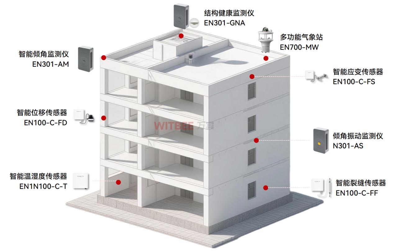 建筑結構健康監測系統：智慧守護，讓建筑可“感”可知(圖2)