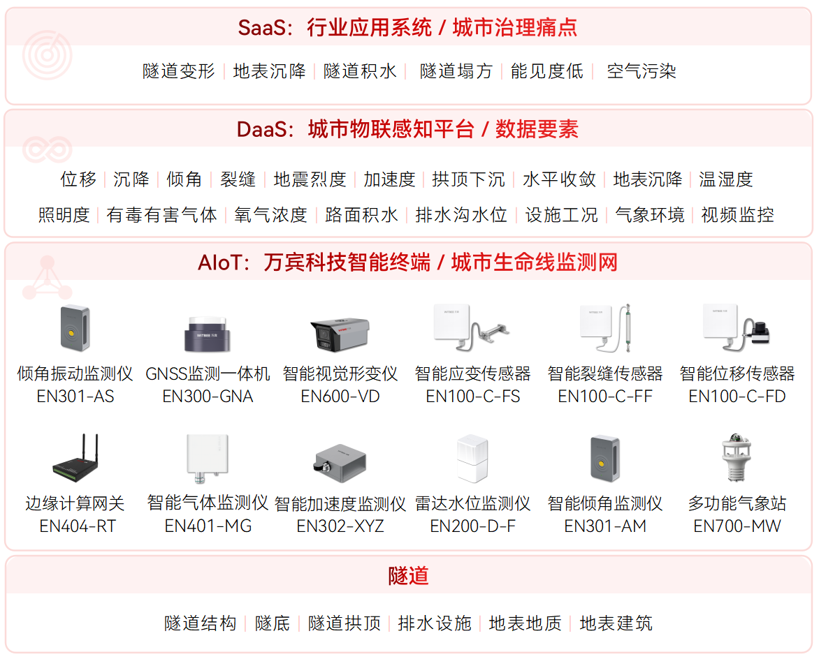 隧道塌方的常見(jiàn)原因及應(yīng)對(duì)策略(圖2) 隧道塌方的常見(jiàn)原因及應(yīng)對(duì)策略(圖2)