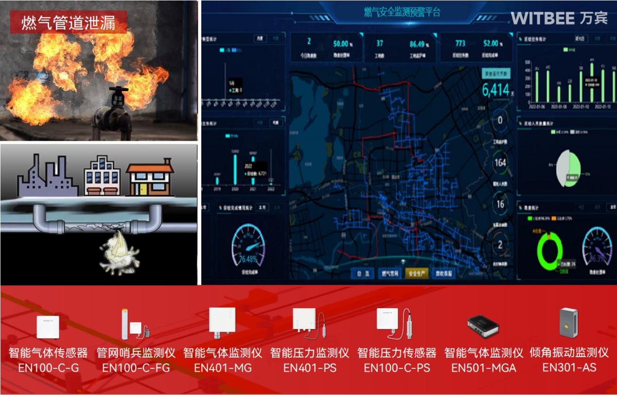 燃氣管網監測系統在不同節點的設備部署有何不同?(圖2) 燃氣管網監測系統在不同節點的設備部署有何不同?(圖2)
