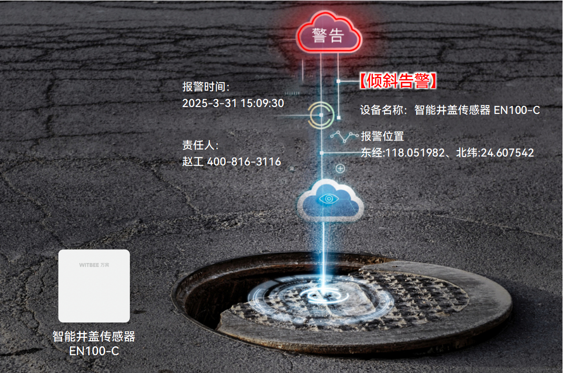 24小時(shí)不下線的“守護(hù)者”:智能井蓋傳感器如何為城市韌性兜底(圖2) 24小時(shí)不下線的“守護(hù)者”:智能井蓋傳感器如何為城市韌性兜底(圖2)