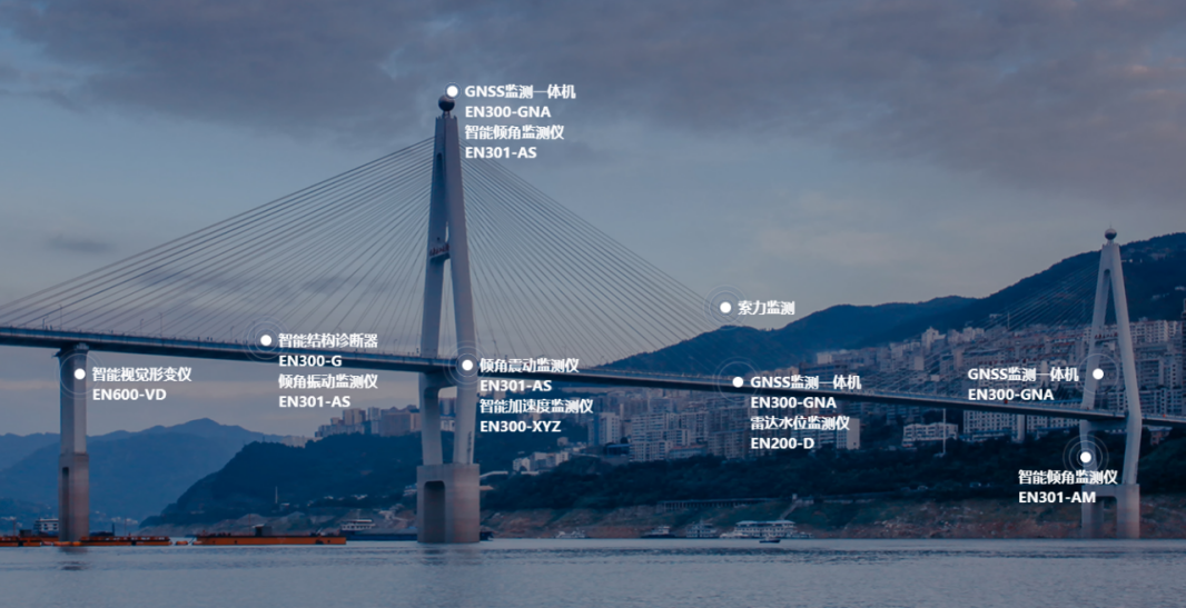 橋梁結構健康監測系統—專“智”橋梁疑難雜癥(圖3) 橋梁結構健康監測系統—專“智”橋梁疑難雜癥(圖3)