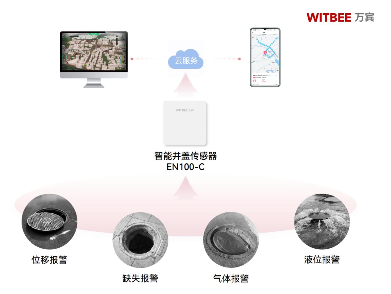 別小看腳下的井蓋,它現(xiàn)在有了“守護(hù)神”!(圖2) 別小看腳下的井蓋,它現(xiàn)在有了“守護(hù)神”!(圖2)