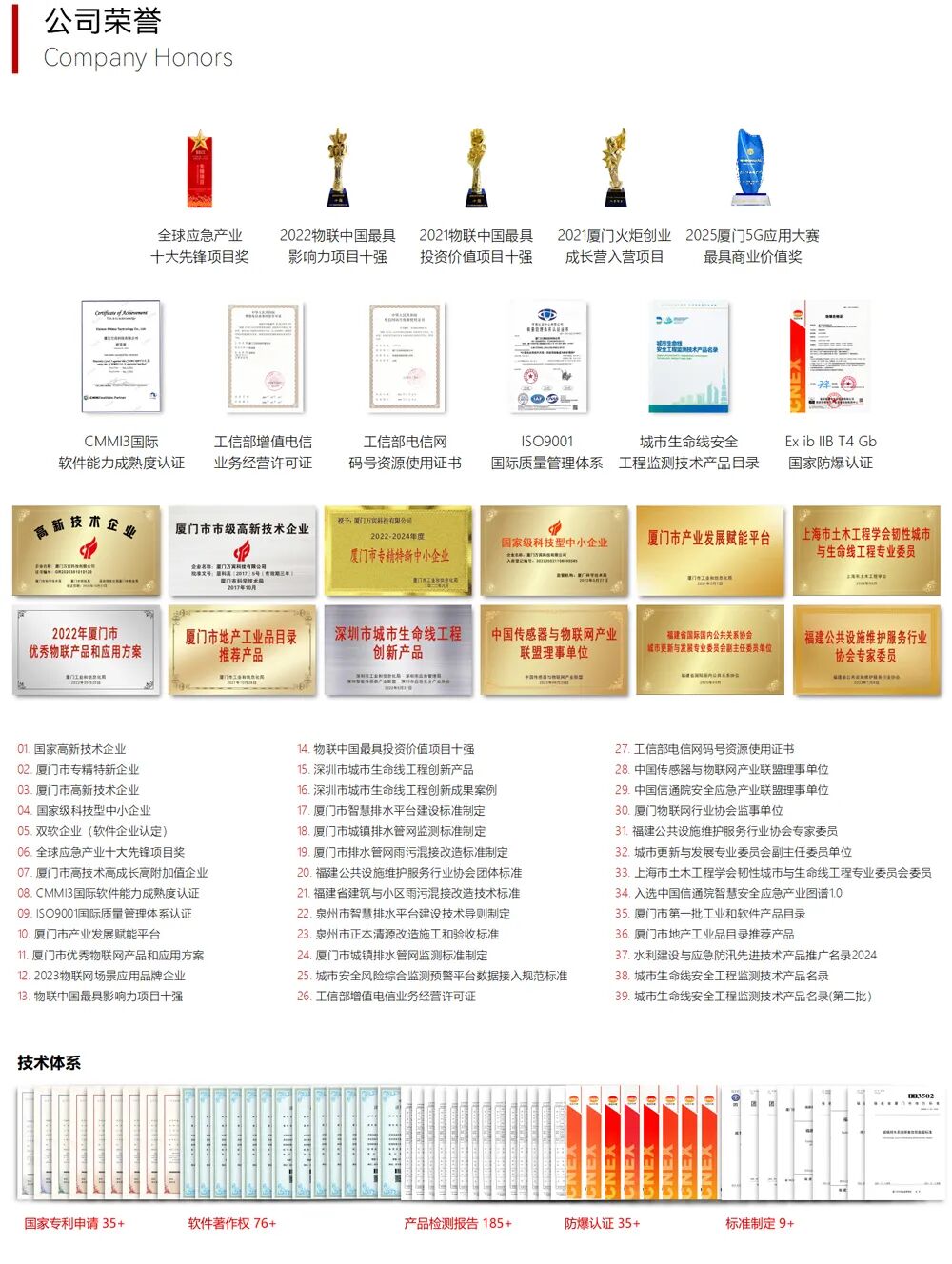 喜報 | 萬賓科技智能終端榮獲2025年廈門市優秀物聯網產品(圖9)