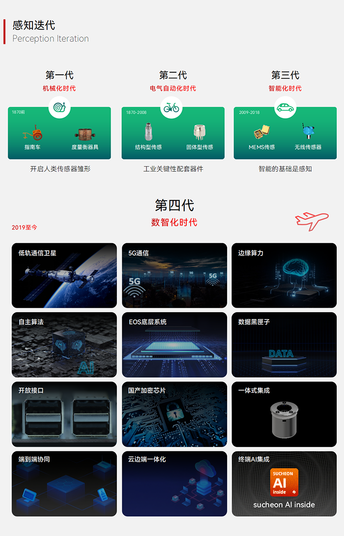 智能溫濕度監(jiān)測儀 EN401-TH(圖2)