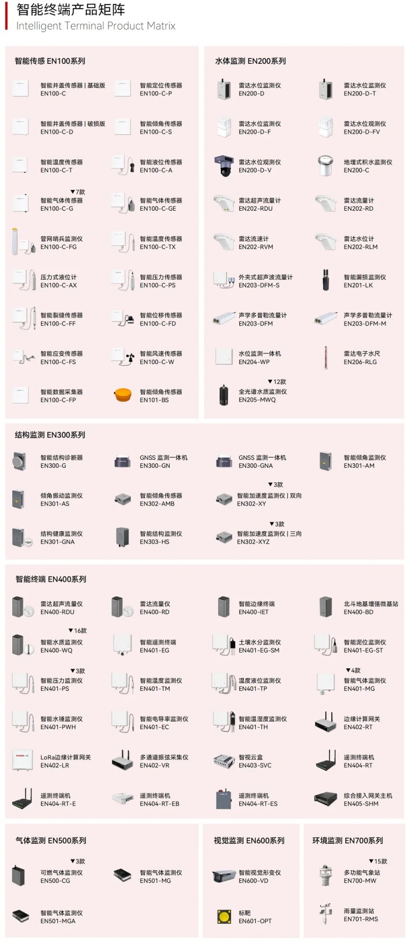 萬賓科技在廈門市智慧建筑標準化技術(shù)委員會成立大會上受聘為委員(圖5)