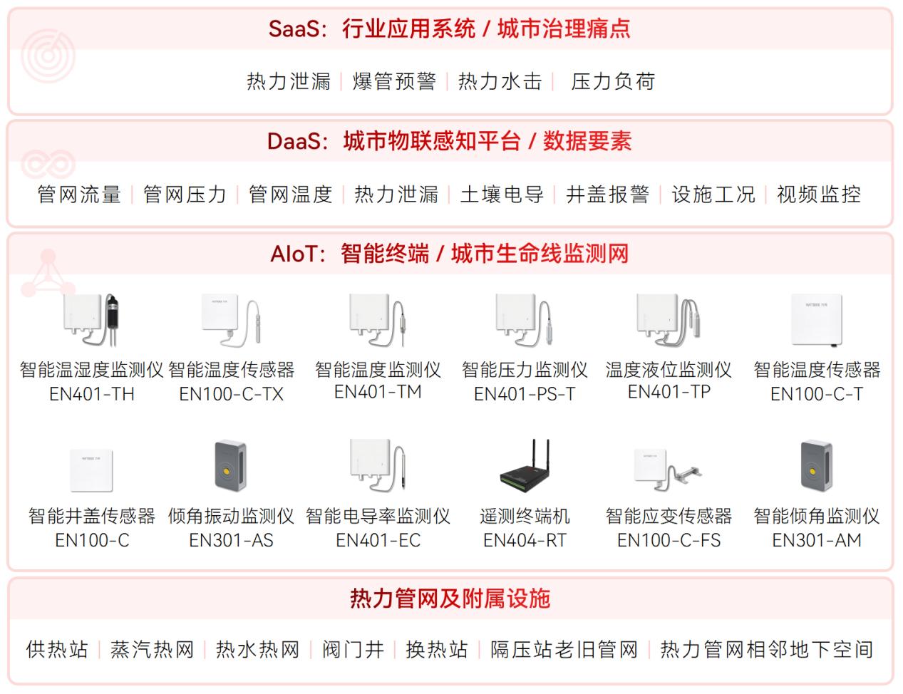 告別被動搶修：全天候熱力監(jiān)測，讓故障無所遁形(圖2)