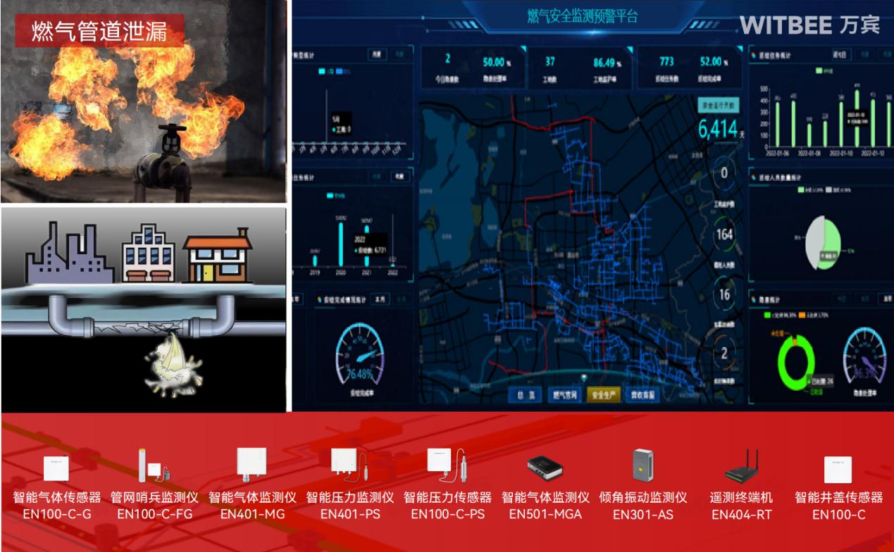 2025-09-29_113912 燃?xì)夤芫W(wǎng)監(jiān)測系統(tǒng),如何為城市“血脈”注入數(shù)字神經(jīng)(圖2)