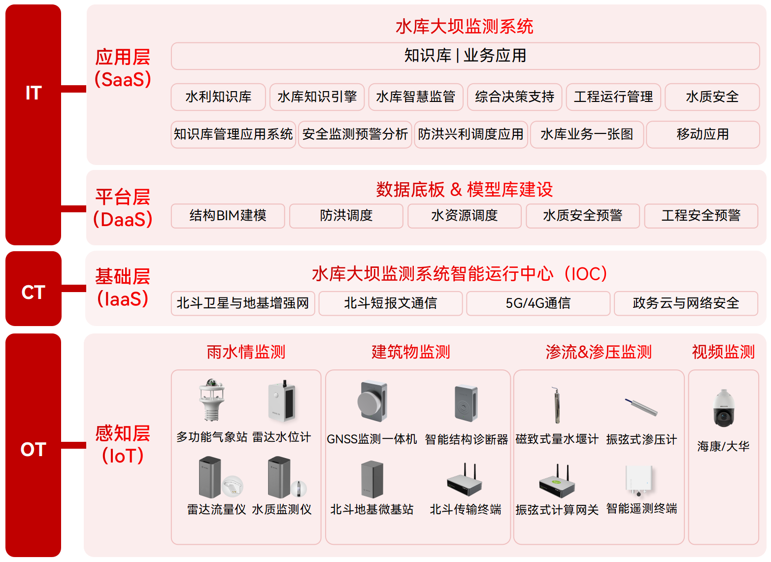 科技如何賦能大壩監(jiān)管:水庫大壩安全監(jiān)測系統(tǒng)的應(yīng)用成效(圖2) 科技如何賦能大壩監(jiān)管:水庫大壩安全監(jiān)測系統(tǒng)的應(yīng)用成效(圖2)