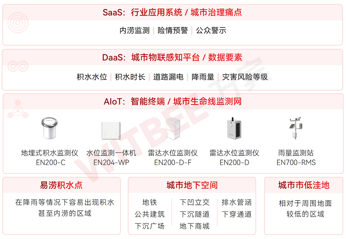 內澇 告別“逢雨必澇”:科技如何為城市防汛贏得主動權(圖2)