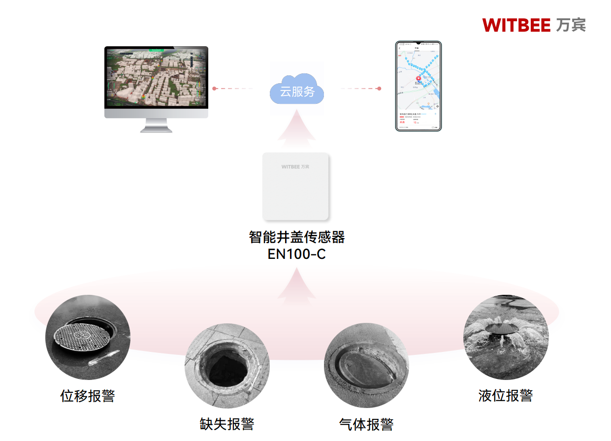 2025-10-14_095100 智能井蓋傳感器—讓井蓋不再“不辭而別”(圖2)
