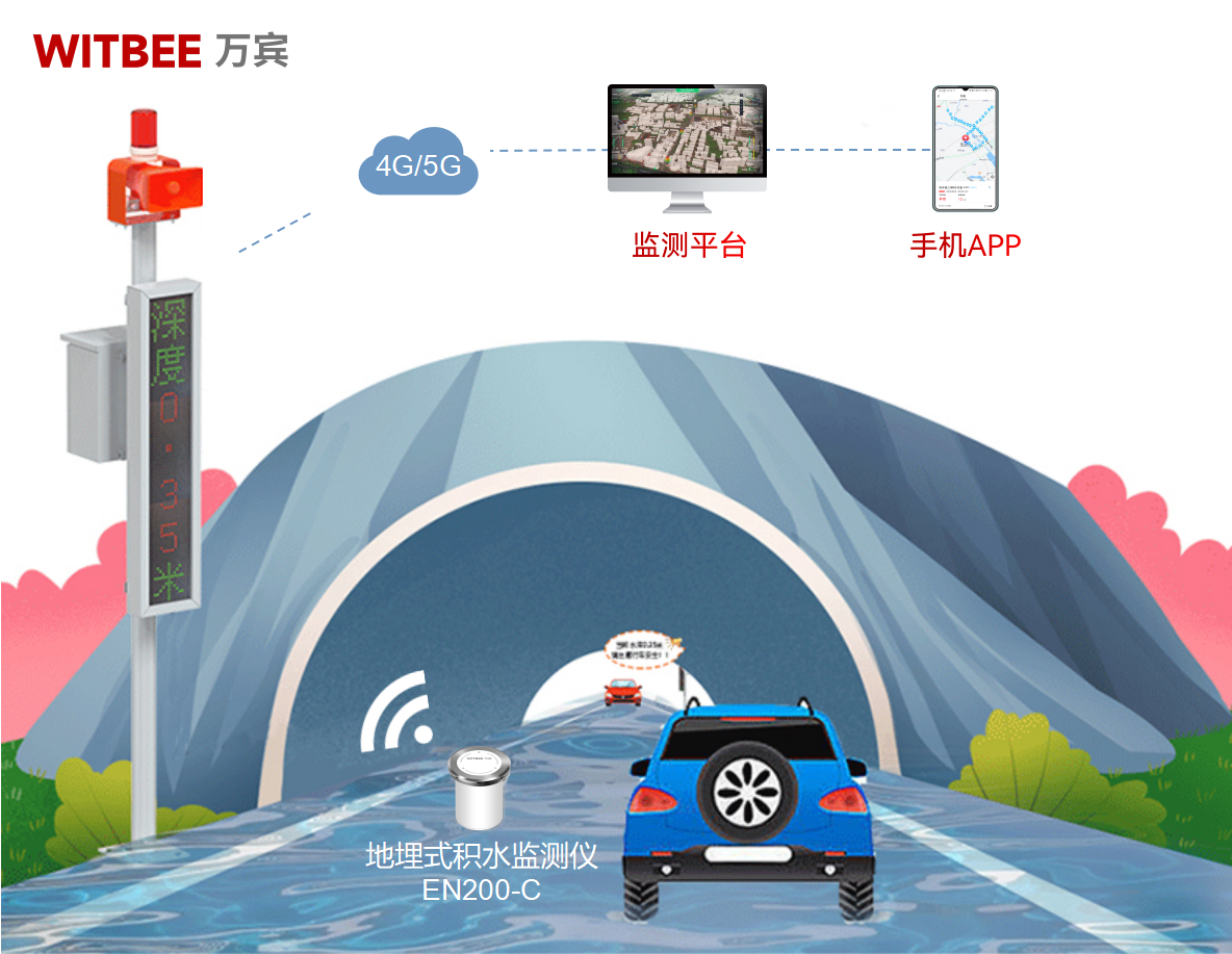 2025-10-14_101302 地埋式積水監測儀—實時在線,下雨不愁(圖2)