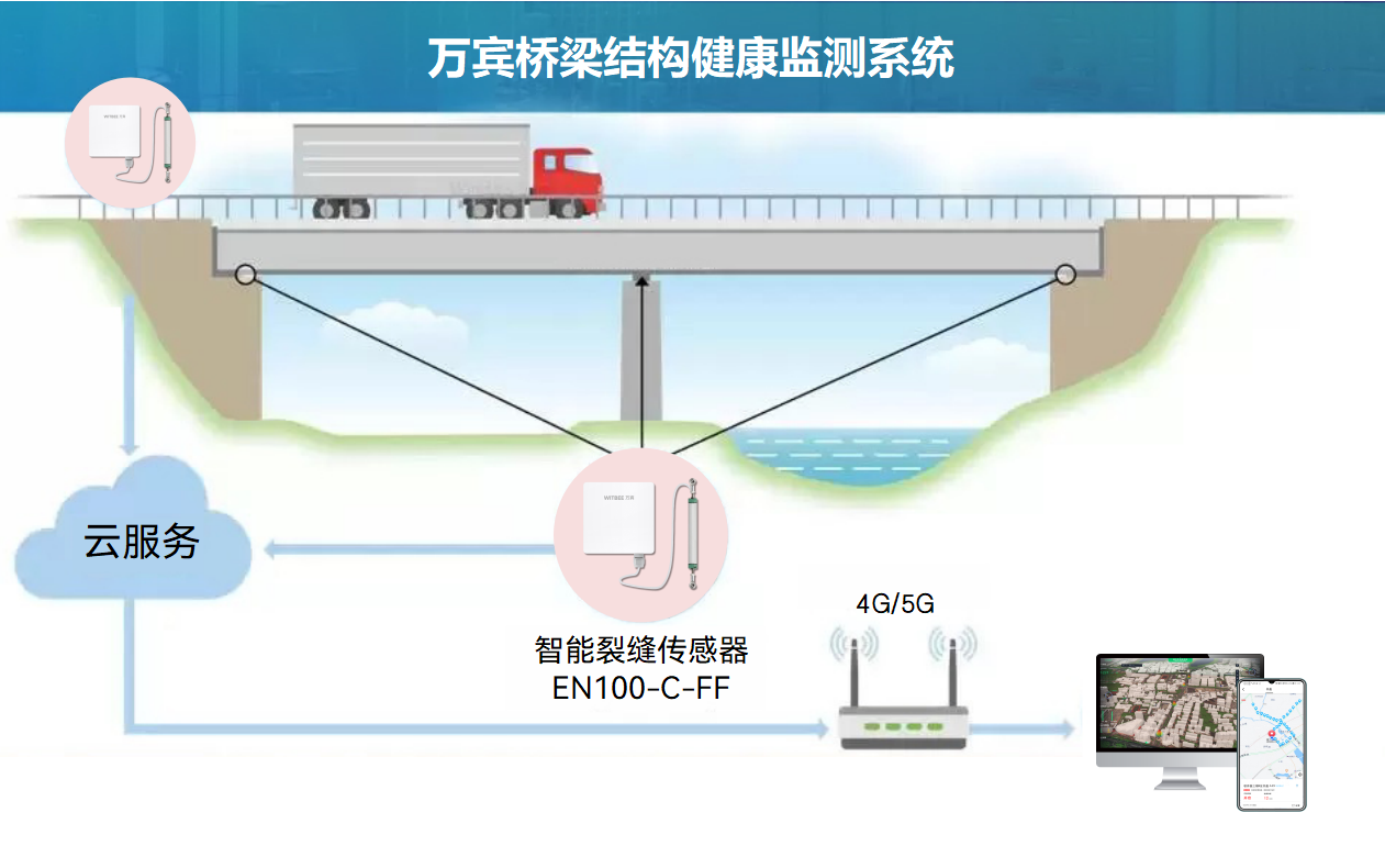 裂縫無聲，安全有痕：智能裂縫傳感器守護橋梁每一寸平安(圖2)
