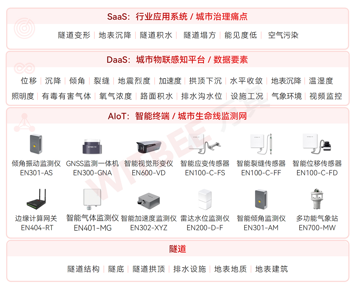 隧道的監測點部署在哪兒最合適?涉及哪些監測內容?(圖2) 隧道的監測點部署在哪兒最合適?涉及哪些監測內容?(圖2)