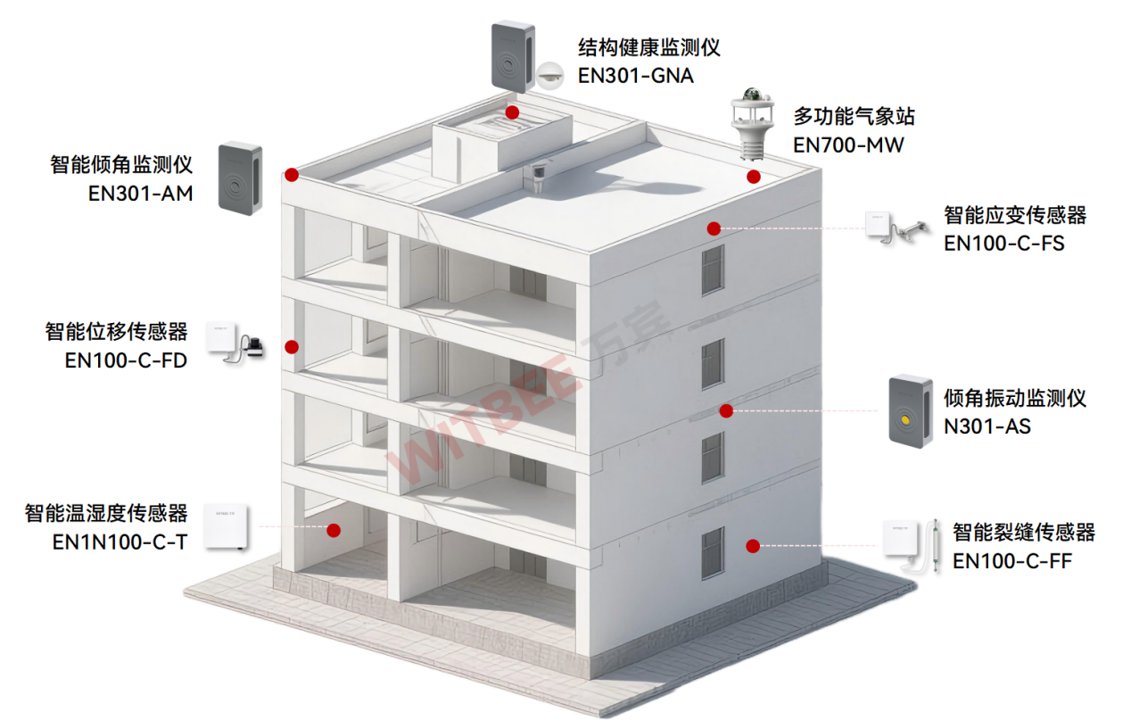 建筑結構健康監測系統為房屋監管提供哪些服務?(圖2)