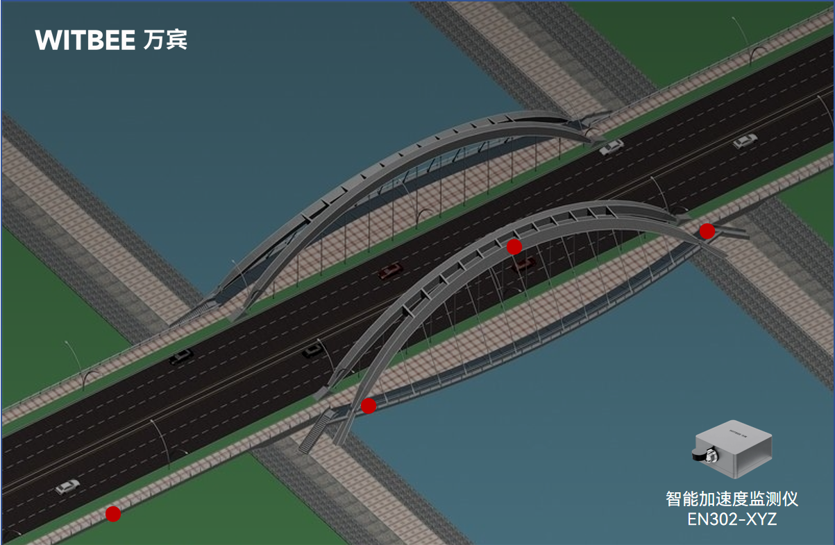 橋梁的壽命會受到加速度影響嗎?需要實時監測嗎?(圖1)
