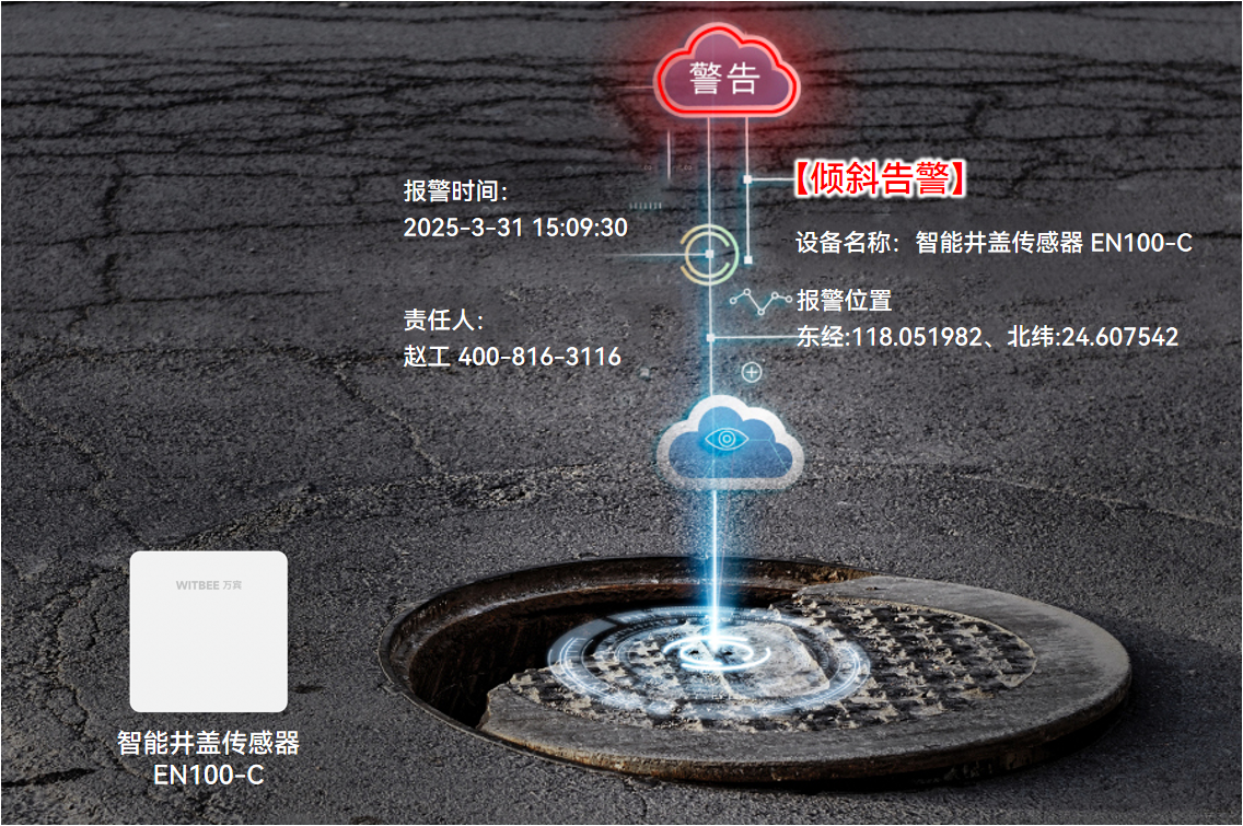 位移、翻轉、傾斜……井蓋求救信號如何“破譯”?(圖2)