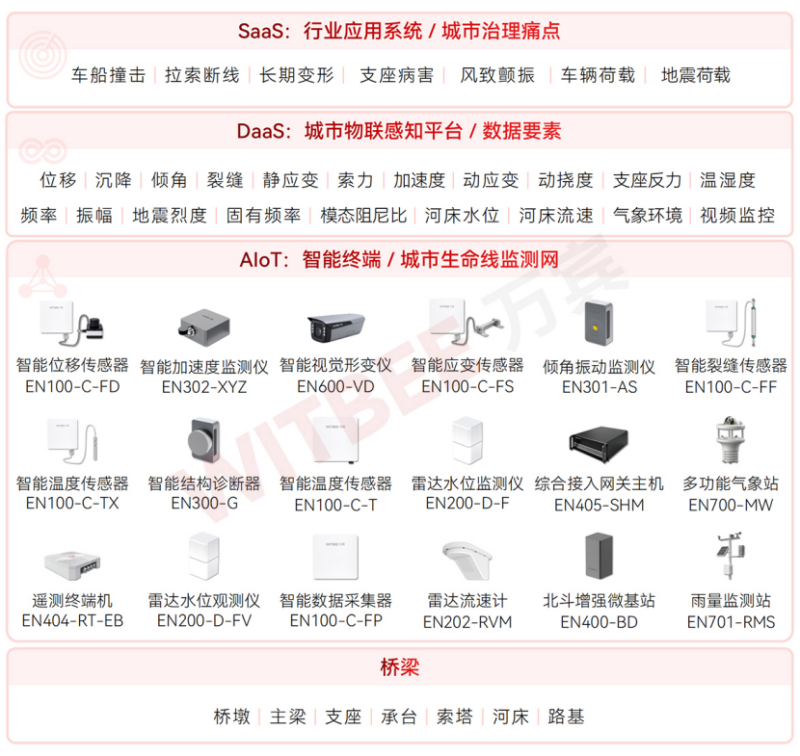 國家發改革委等5部門印發《深化智慧城市發展推進全域數字化轉型行動計劃》(圖6)