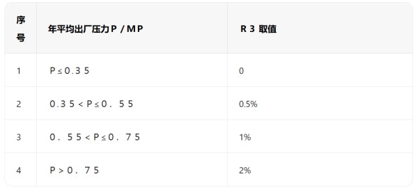 供水管網(wǎng)漏損率的計(jì)算與智能監(jiān)測控制體系構(gòu)建(圖3)
