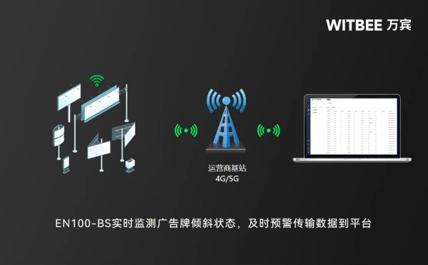 廣告牌失穩的原因及應對策略(圖2)