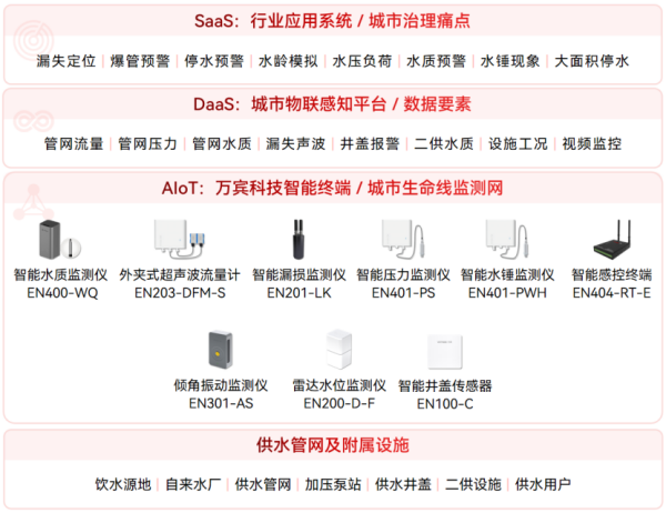 城市供水管網(wǎng)更新工程難點(diǎn)與解決路徑(圖2)