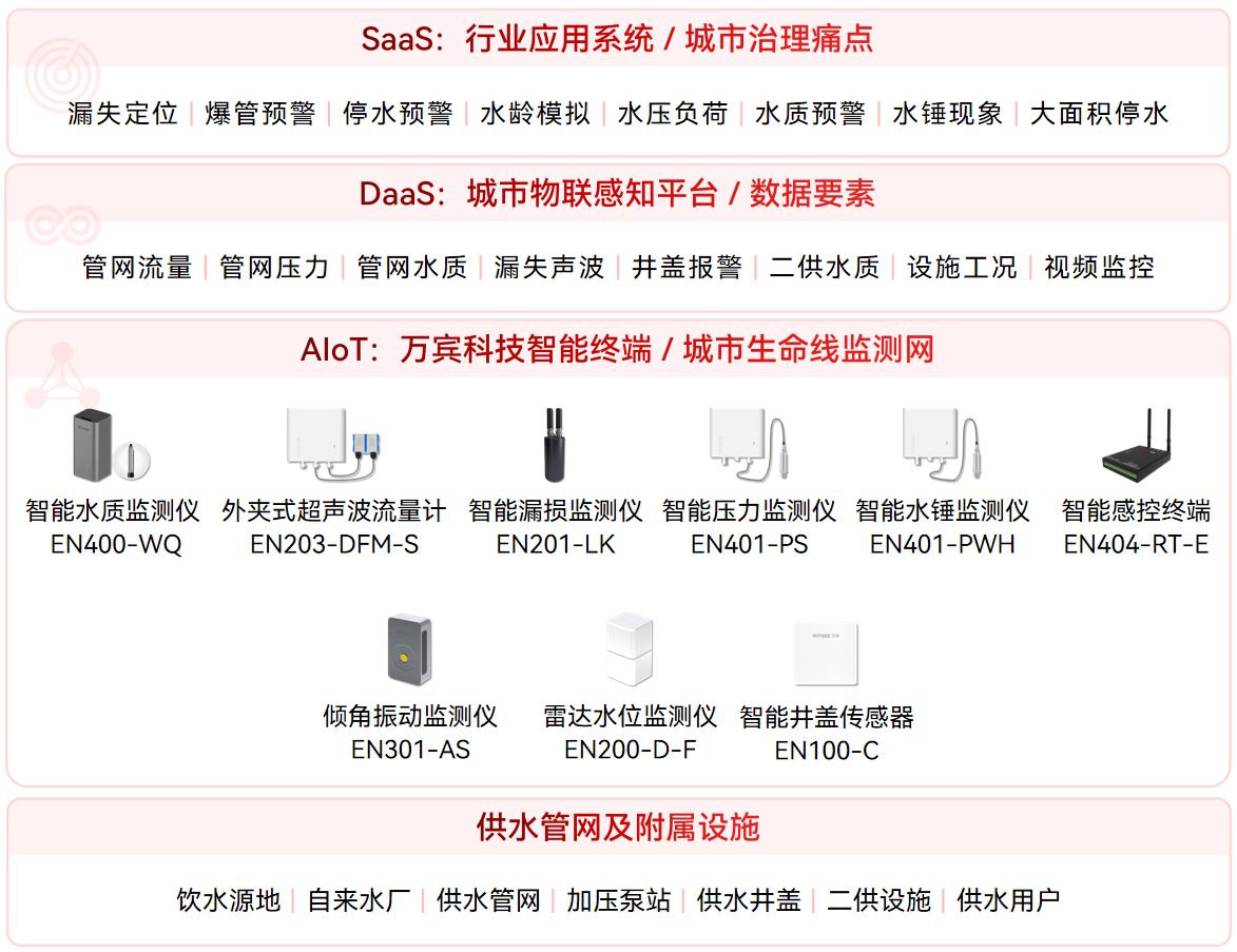 供水 黑龍江打造“四項工程”全面提升城市韌性(圖2)