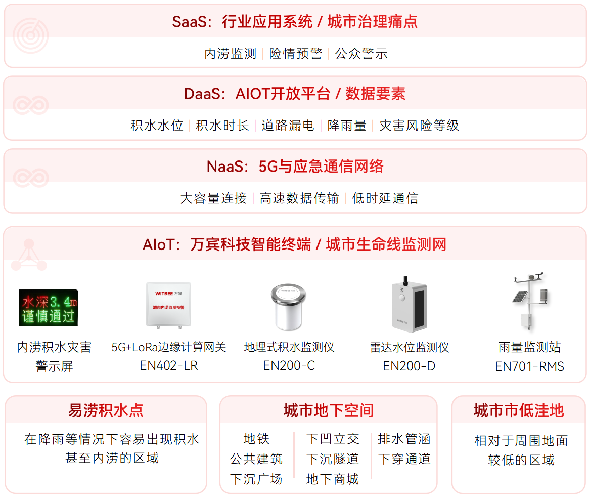內澇 黑龍江打造“四項工程”全面提升城市韌性(圖5)
