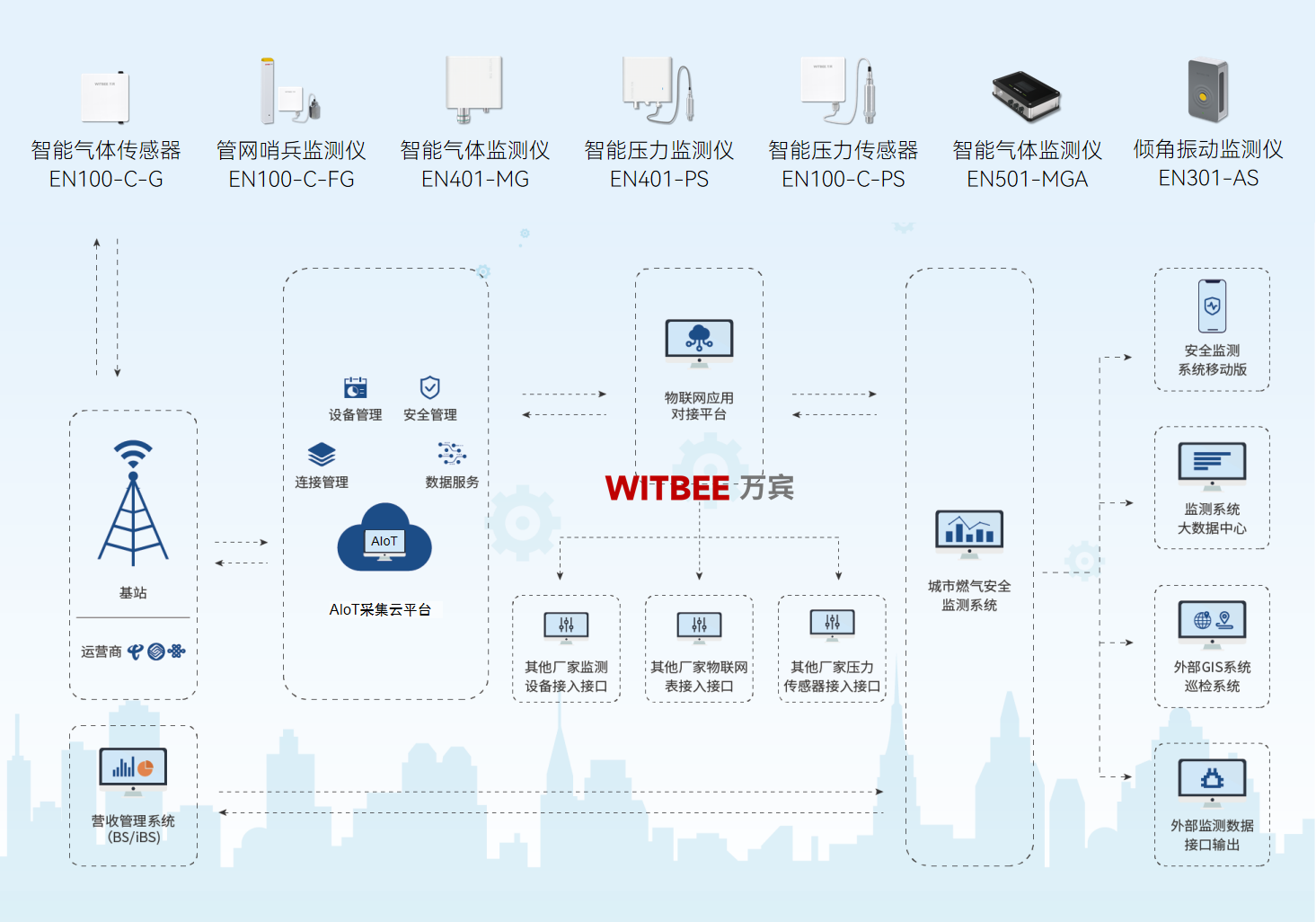 燃?xì)夤芫W(wǎng)監(jiān)測系統(tǒng)主要監(jiān)測哪些指標(biāo)？(圖2)