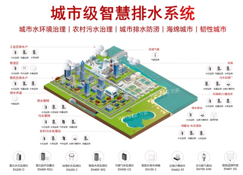 城市基礎設施數字化改造：汛期市政排水管網面臨的問題及解決措施(圖2)