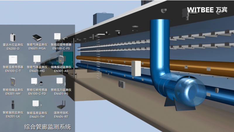 綜合管廊監(jiān)測系統(tǒng)—全力保障管線“安居”，守護城市大動脈(圖2)