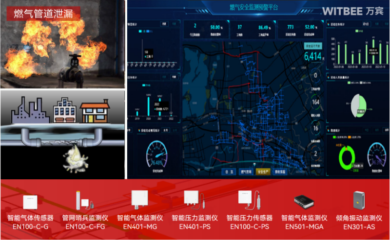 燃?xì)夤芫W(wǎng)監(jiān)測系統(tǒng)—實時 “把脈” 管網(wǎng)動態(tài)，為燃?xì)獍踩o(hù)航(圖2)