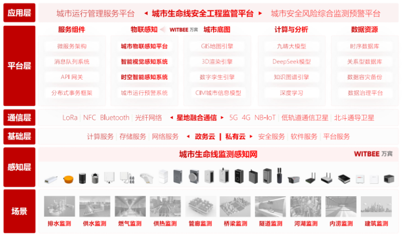 安徽做城市生命線的企業有哪些？安徽城市生命線公司排名(圖2)
