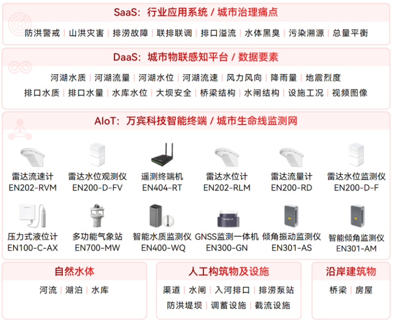 從“治”水到“智”水，助力美麗河湖保護與建設(圖2)