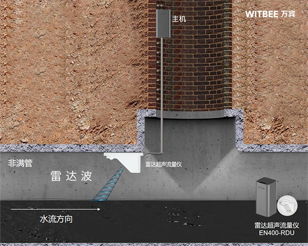 突破滿管與非滿管局限：雷達超聲流量儀實現(xiàn)全管態(tài)精準監(jiān)測(圖2)