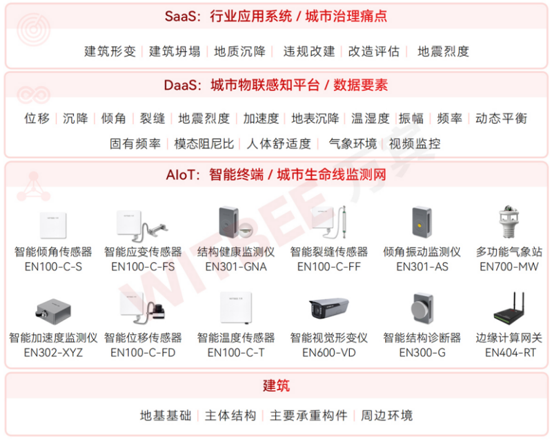 老舊房屋“健康體檢”指南，智能監測系統如何揪出房屋結構隱患？(圖2)