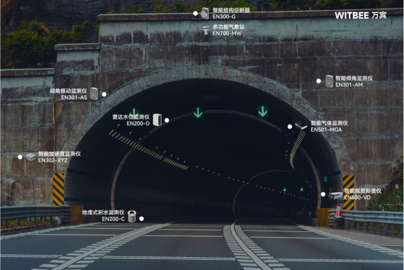 隧道安全無死角：智能監測系統筑牢通行防護網(圖2)