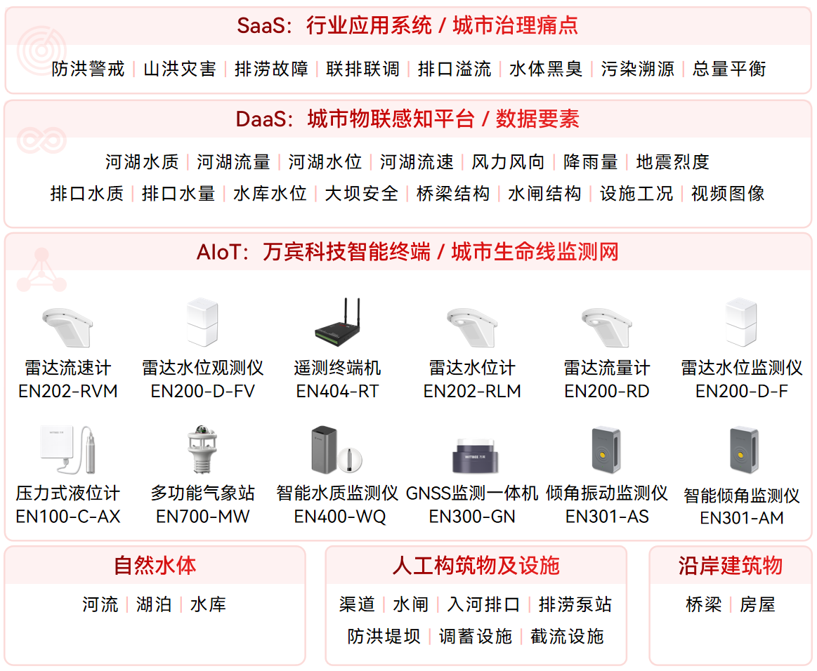 河湖 污水偷排難追蹤?智能監測系統,實時鎖定偷排漏排保碧水(圖2)