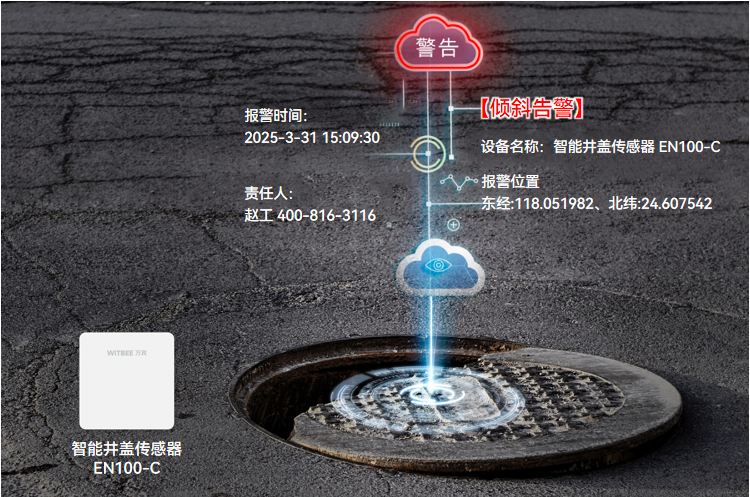 智能井蓋傳感器：“一井一策”筑牢城市道路安全防線(圖2)
