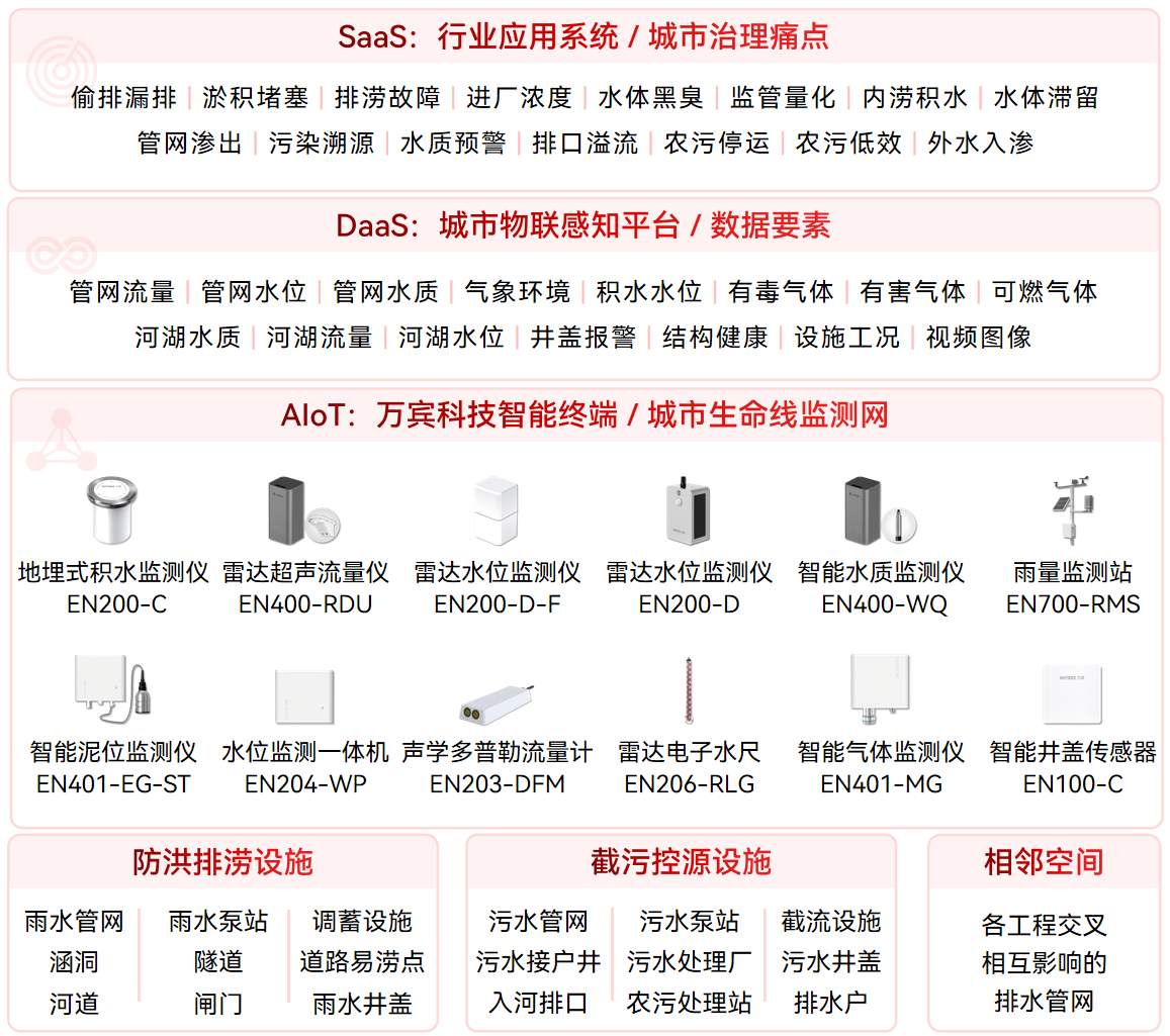 智能監測終端：破解流域水管理痛點的核心支撐(圖2)