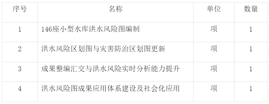 1250萬！浙江生水利廳2025年度浙江省洪水風(fēng)險(xiǎn)圖編制項(xiàng)目方案詳解(圖1)