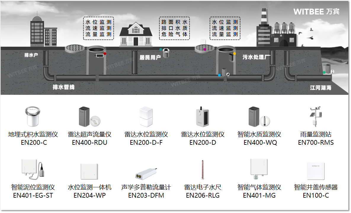 智慧排水管網(wǎng)健康監(jiān)測，實現(xiàn)排水全流程可視化(圖2)